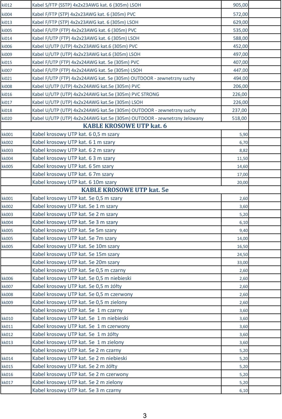 6 (305m) PVC 452,00 ki009 Kabel U/UTP (UTP) 4x2x23AWG kat.6 (305m) LSOH 497,00 ki015 Kabel F/UTP (FTP) 4x2x24AWG kat. 5e (305m) PVC 407,00 ki007 Kabel F/UTP (FTP) 4x2x24AWG kat.