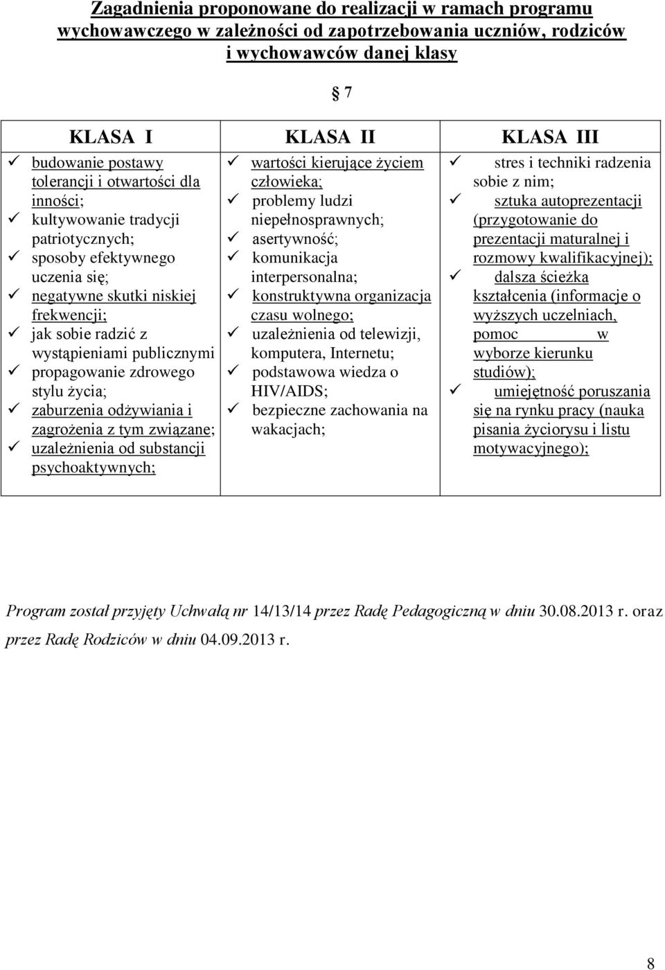 propagowanie zdrowego stylu życia; zaburzenia odżywiania i zagrożenia z tym związane; uzależnienia od substancji psychoaktywnych; wartości kierujące życiem człowieka; problemy ludzi