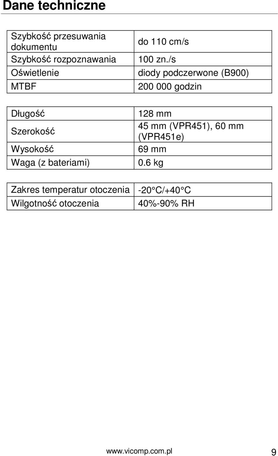 /s diody podczerwone (B900) 200 000 godzin 128 mm 45 mm (VPR451), 60 mm (VPR451e) 69