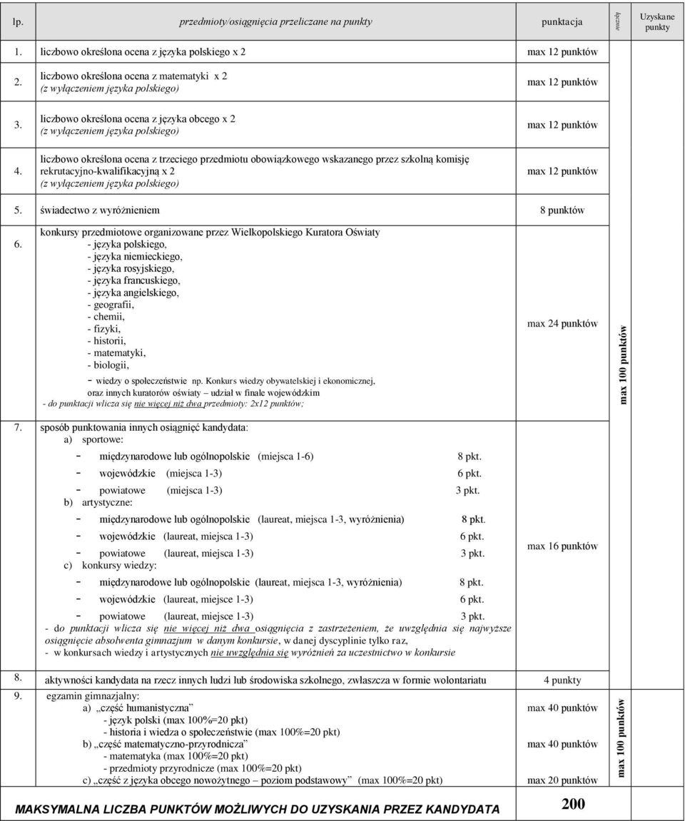 świadectwo z wyróżnieniem 8 punktów 6.