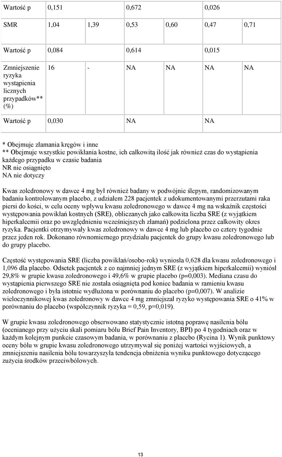 zoledronowy w dawce 4 mg był również badany w podwójnie ślepym, randomizowanym badaniu kontrolowanym placebo, z udziałem 228 pacjentek z udokumentowanymi przerzutami raka piersi do kości, w celu