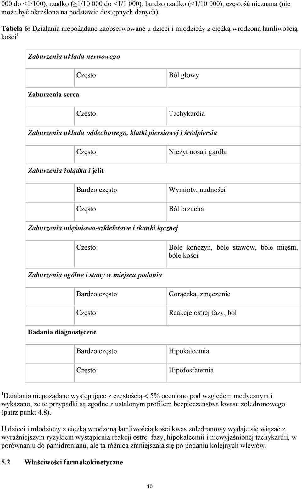 oddechowego, klatki piersiowej i śródpiersia Nieżyt nosa i gardła Zaburzenia żołądka i jelit Bardzo często: Wymioty, nudności Ból brzucha Zaburzenia mięśniowo-szkieletowe i tkanki łącznej Bóle