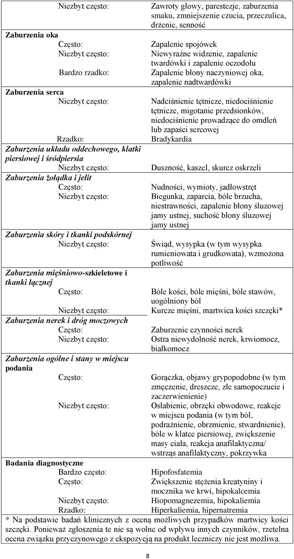 smaku, zmniejszenie czucia, przeczulica, drżenie, senność Zapalenie spojówek Niewyraźne widzenie, zapalenie twardówki i zapalenie oczodołu Zapalenie błony naczyniowej oka, zapalenie nadtwardówki