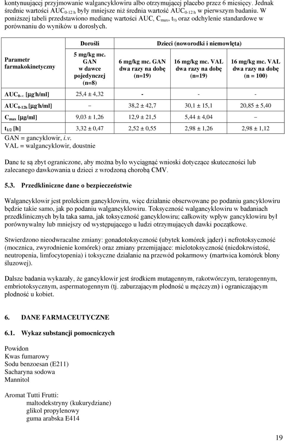 Dorośli Dzieci (noworodki i niemowlęta) Parametr farmakokinetyczny 5 mg/kg mc. GAN w dawce pojedynczej (n=8) 6 mg/kg mc. GAN dwa razy na dobę (n=19) 16 mg/kg mc.