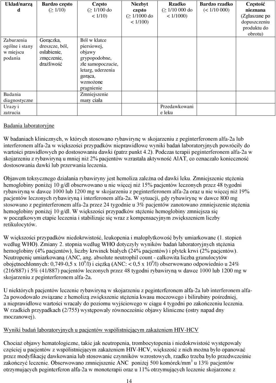 Przedawkowani e leku Bardzo rzadko (< 1/10 000) Częstość nieznana (Zgłaszane po dopuszczeniu produktu do obrotu) Badania laboratoryjne W badaniach klinicznych, w których stosowano rybawirynę w