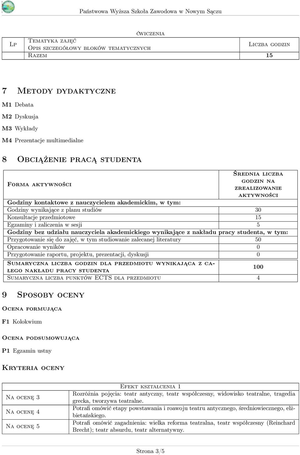 wynikające z nakładu pracy studenta, w tym: Przygotowanie się do zajęć, w tym studiowanie zalecanej literatury 50 Opracowanie wyników 0 Przygotowanie raportu, projektu, prezentacji, dyskusji 0