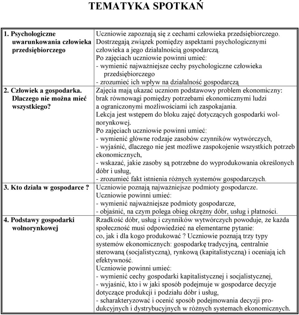 - wymienić najważniejsze cechy psychologiczne człowieka przedsiębiorczego - zrozumieć ich wpływ na działalność gospodarczą Zajęcia mają ukazać uczniom podstawowy problem ekonomiczny: brak równowagi