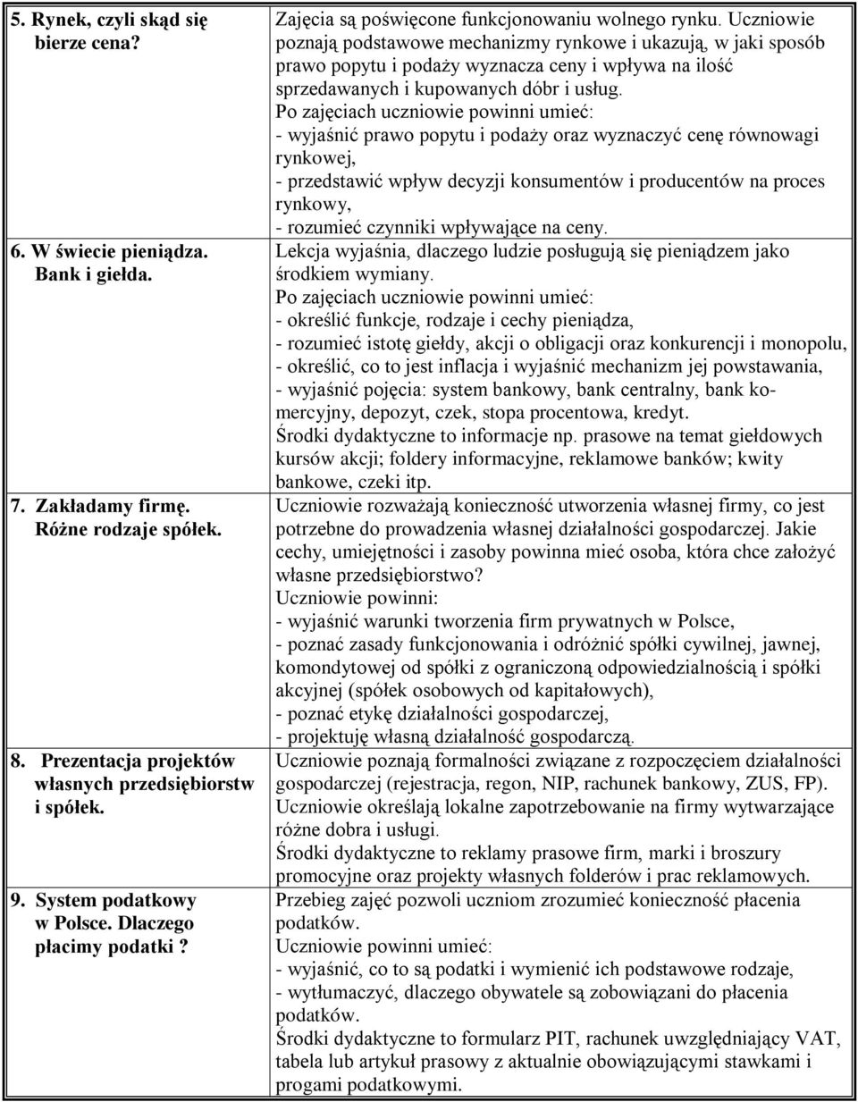 Uczniowie poznają podstawowe mechanizmy rynkowe i ukazują, w jaki sposób prawo popytu i podaży wyznacza ceny i wpływa na ilość sprzedawanych i kupowanych dóbr i usług.