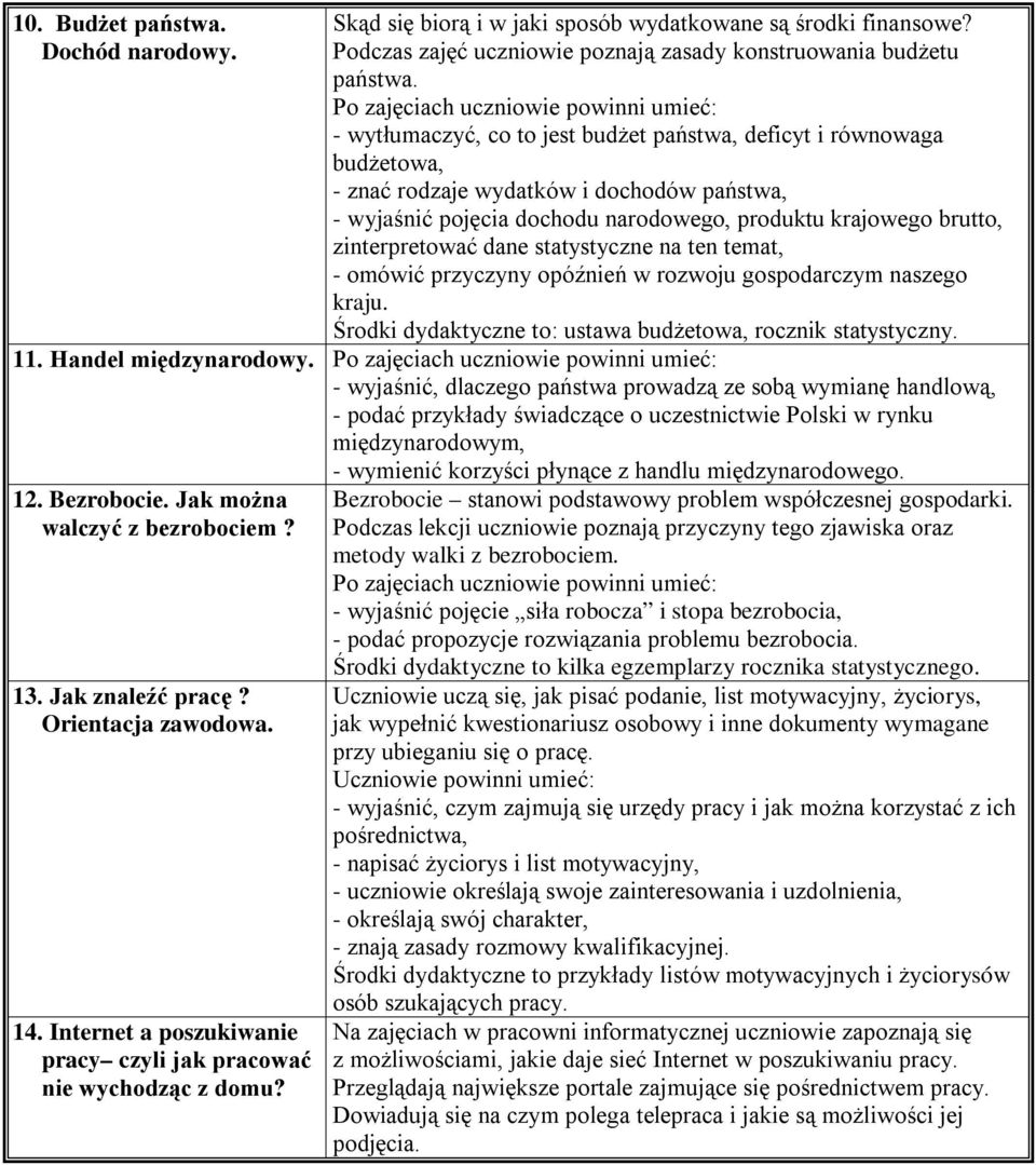 dane statystyczne na ten temat, - omówić przyczyny opóźnień w rozwoju gospodarczym naszego kraju. Środki dydaktyczne to: ustawa budżetowa, rocznik statystyczny. 11. Handel międzynarodowy.