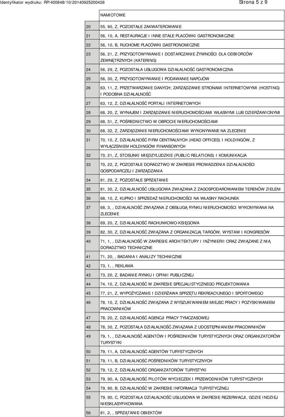 Z, PRZETWARZANIE DANYCH; ZARZĄDZANIE STRONAMI INTERNETOWYMI (HOSTING) I PODOBNA DZIAŁALNOŚĆ 27 63, 12, Z, DZIAŁALNOŚĆ PORTALI INTERNETOWYCH 28 68, 20, Z, WYNAJEM I ZARZĄDZANIE NIERUCHOMOŚCIAMI