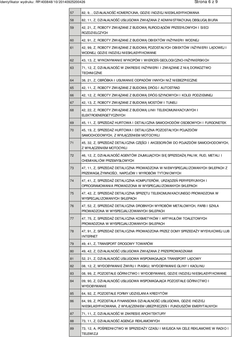 WODNEJ, GDZIE INDZIEJ NIESKLASYFIKOWANE 62 43, 13, Z, WYKONYWANIE WYKOPÓW I WIERCEŃ GEOLOGICZNO-INŻYNIERSKICH 63 71, 12, Z, DZIAŁALNOŚĆ W ZAKRESIE INŻYNIERII I ZWIĄZANE Z NIĄ DORADZTWO TECHNICZNE 64