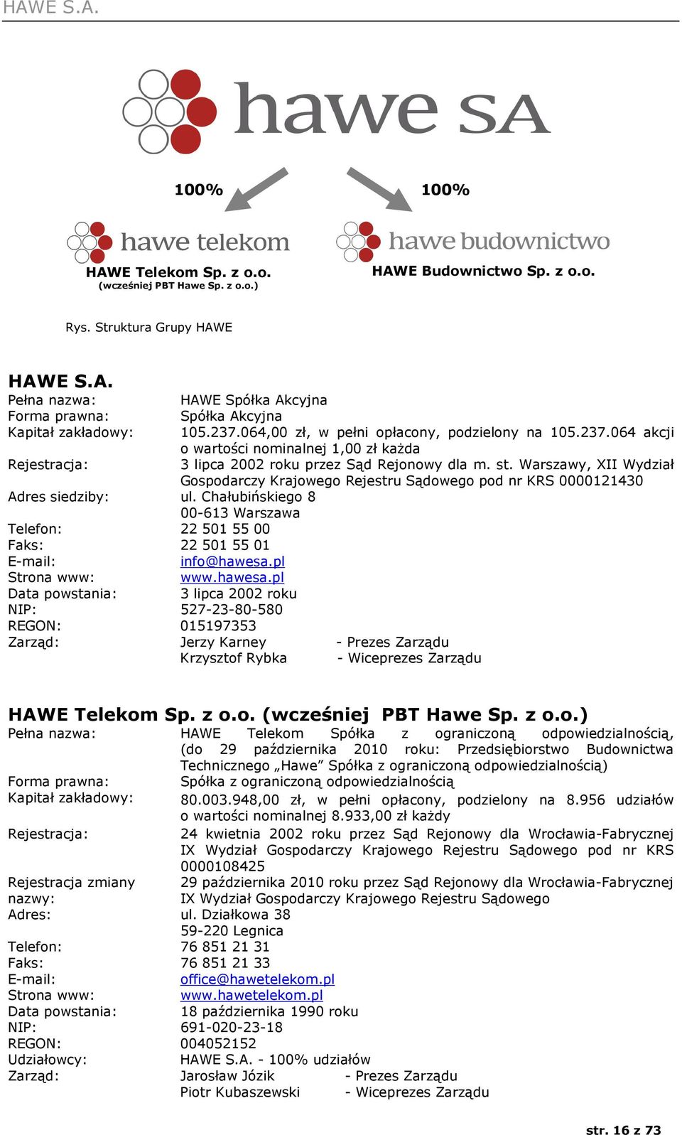 pl Strona www: www.hawesa.pl Data powstania: 3 lipca 2002 roku NIP: 527-23-80-580 REGON: 015197353 HAWE Spółka Akcyjna Spółka Akcyjna 105.237.