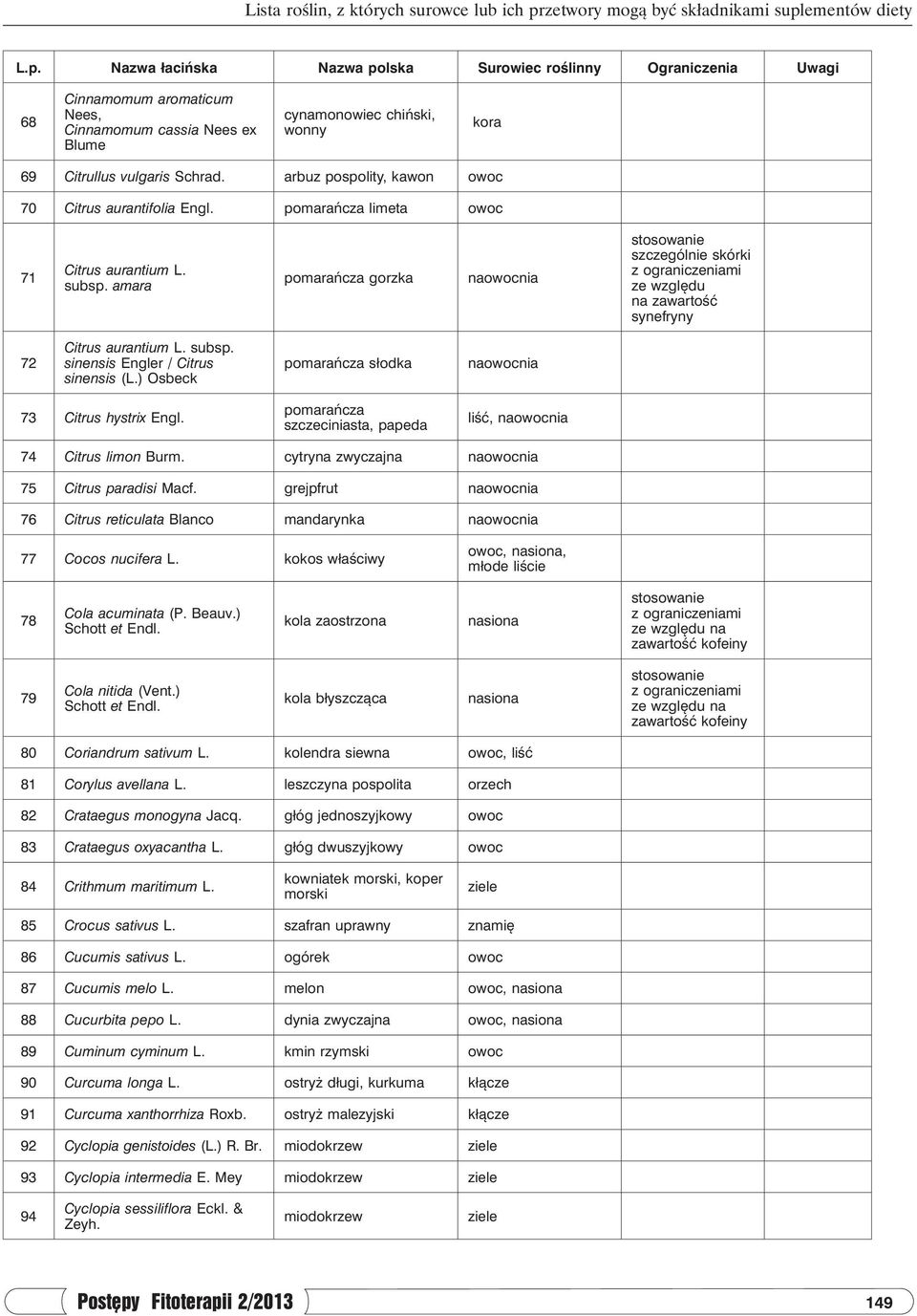 subsp. sinensis Engler / Citrus sinensis (L.) Osbeck pomarańcza słodka nania 73 Citrus hystrix Engl. pomarańcza szczeciniasta, papeda, nania 74 Citrus limon Burm.