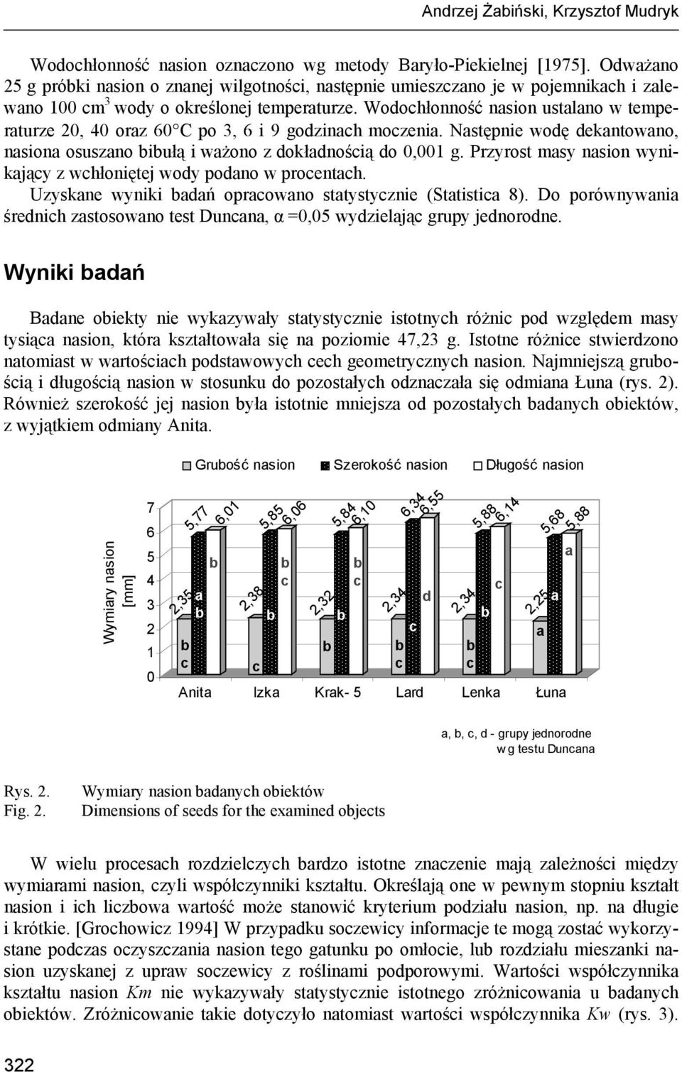 Nstępnie woę ekntowno, nsion osuszno iułą i wżono z okłnośią o,1 g. Przyrost msy nsion wynikjąy z whłoniętej woy pono w proenth. Uzyskne wyniki ń oprowno sttystyznie (Sttisti 8).