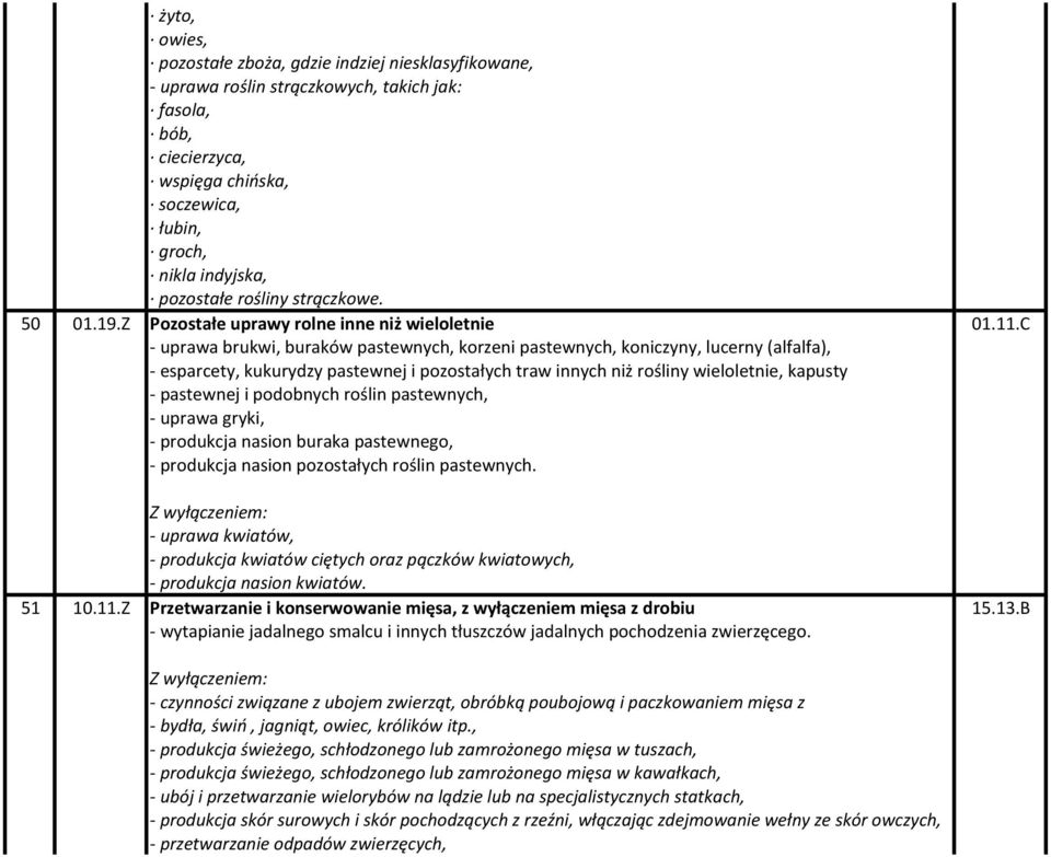 C - uprawa brukwi, buraków pastewnych, korzeni pastewnych, koniczyny, lucerny (alfalfa), - esparcety, kukurydzy pastewnej i pozostałych traw innych niż rośliny wieloletnie, kapusty - pastewnej i