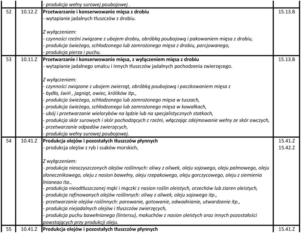53 10.11.Z Przetwarzanie i konserwowanie mięsa, z wyłączeniem mięsa z drobiu 15.13.B - wytapianie jadalnego smalcu i innych tłuszczów jadalnych pochodzenia zwierzęcego.