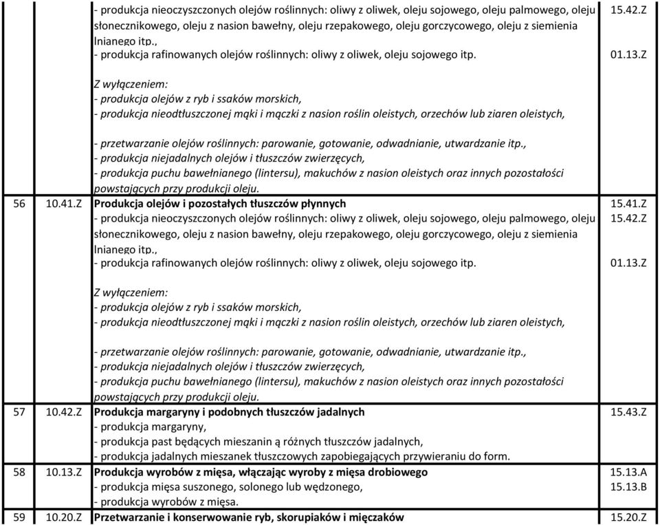 13.Z - produkcja olejów z ryb i ssaków morskich, - produkcja nieodtłuszczonej mąki i mączki z nasion roślin oleistych, orzechów lub ziaren oleistych, - przetwarzanie olejów roślinnych: parowanie,