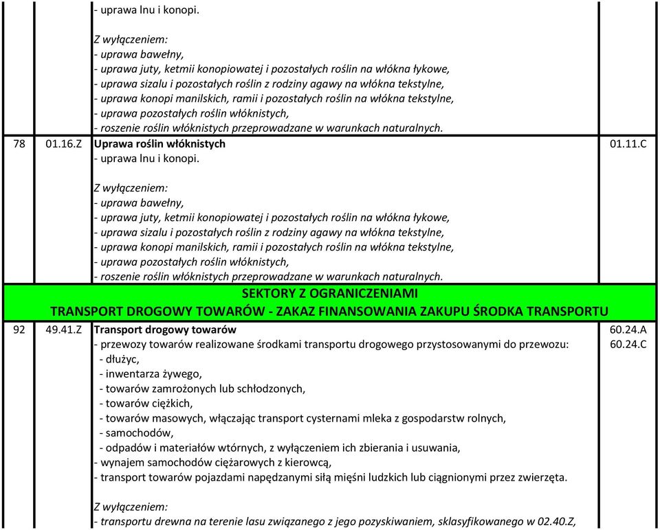 i pozostałych roślin na włókna tekstylne, - uprawa pozostałych roślin włóknistych, - roszenie roślin włóknistych przeprowadzane w warunkach naturalnych. 78 01.16.Z Uprawa roślin włóknistych 01.11.