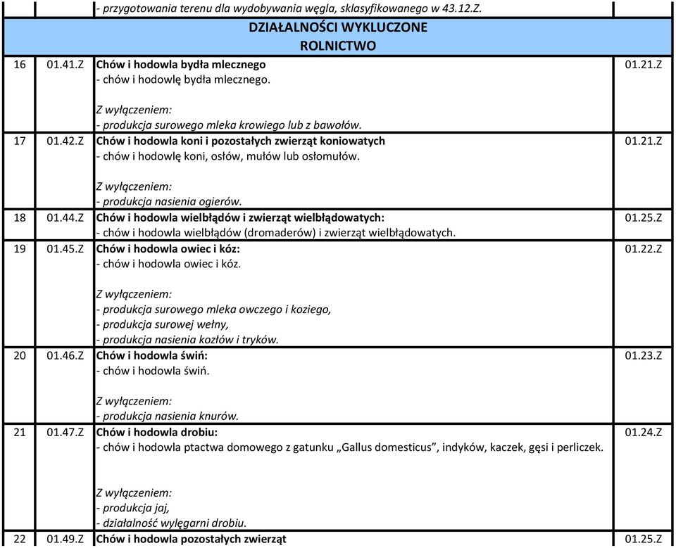 - produkcja nasienia ogierów. 18 01.44.Z Chów i hodowla wielbłądów i zwierząt wielbłądowatych: 01.25.Z - chów i hodowla wielbłądów (dromaderów) i zwierząt wielbłądowatych. 19 01.45.