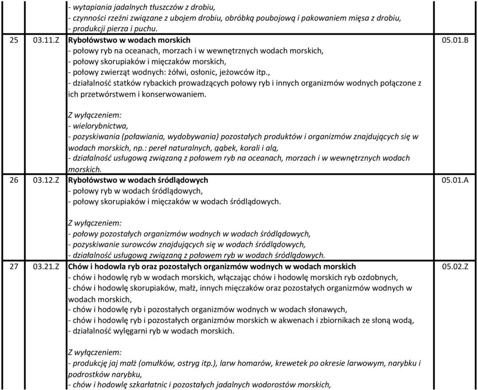 B - połowy ryb na oceanach, morzach i w wewnętrznych wodach morskich, - połowy skorupiaków i mięczaków morskich, - połowy zwierząt wodnych: żółwi, osłonic, jeżowców itp.