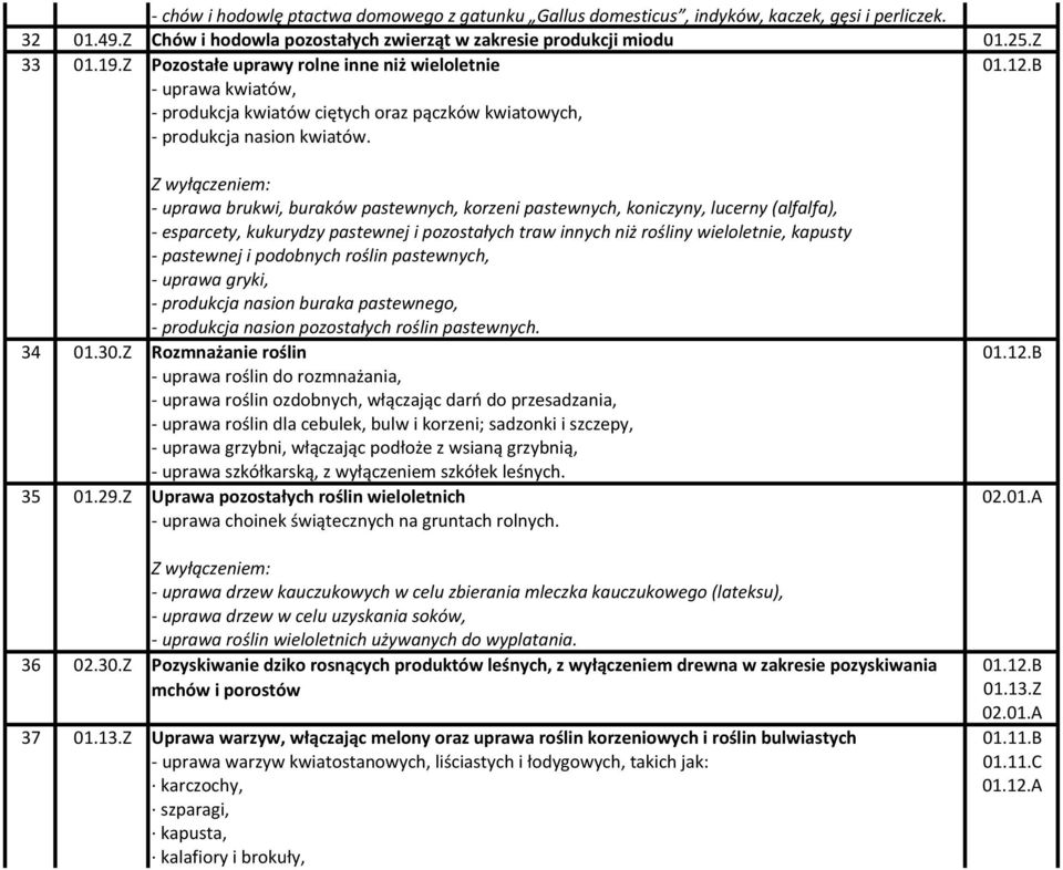 - uprawa brukwi, buraków pastewnych, korzeni pastewnych, koniczyny, lucerny (alfalfa), - esparcety, kukurydzy pastewnej i pozostałych traw innych niż rośliny wieloletnie, kapusty - pastewnej i