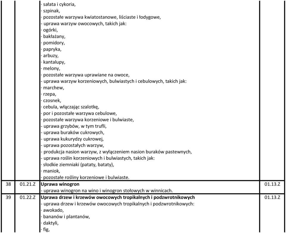 warzywa korzeniowe i bulwiaste, - uprawa grzybów, w tym trufli, - uprawa buraków cukrowych, - uprawa kukurydzy cukrowej, - uprawa pozostałych warzyw, - produkcja nasion warzyw, z wyłączeniem nasion