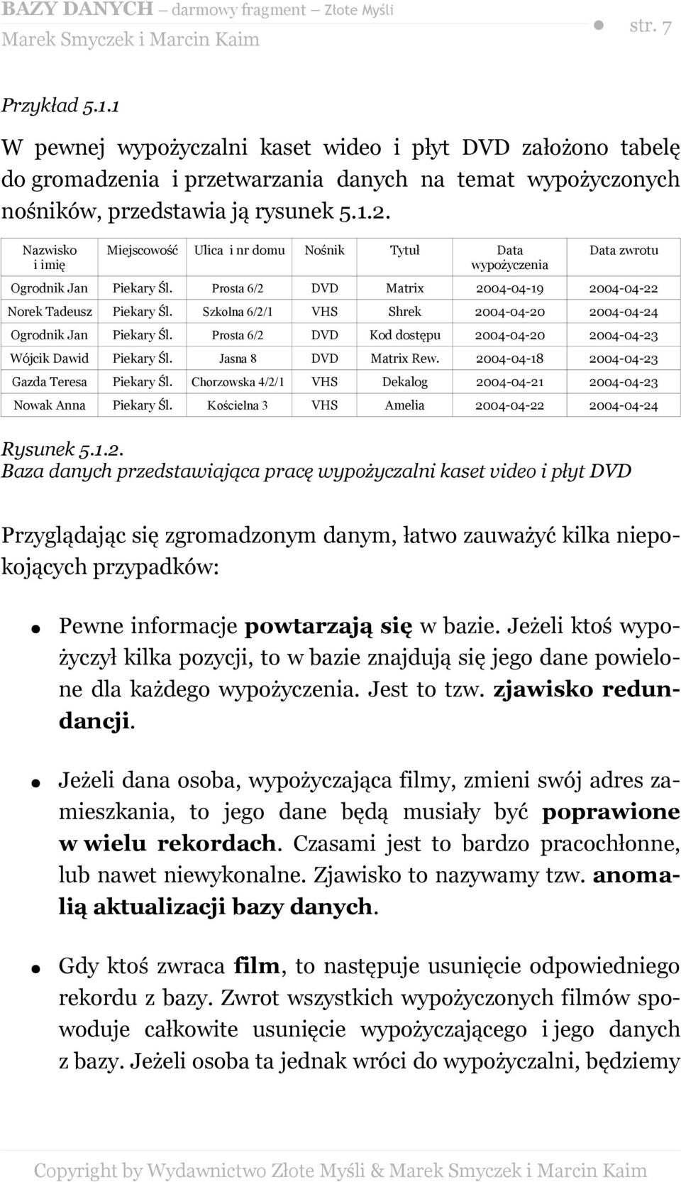 Szkolna 6/2/1 VHS Shrek 2004-04-20 2004-04-24 Ogrodnik Jan Piekary Śl. Prosta 6/2 DVD Kod dostępu 2004-04-20 2004-04-23 Wójcik Dawid Piekary Śl. Jasna 8 DVD Matrix Rew.