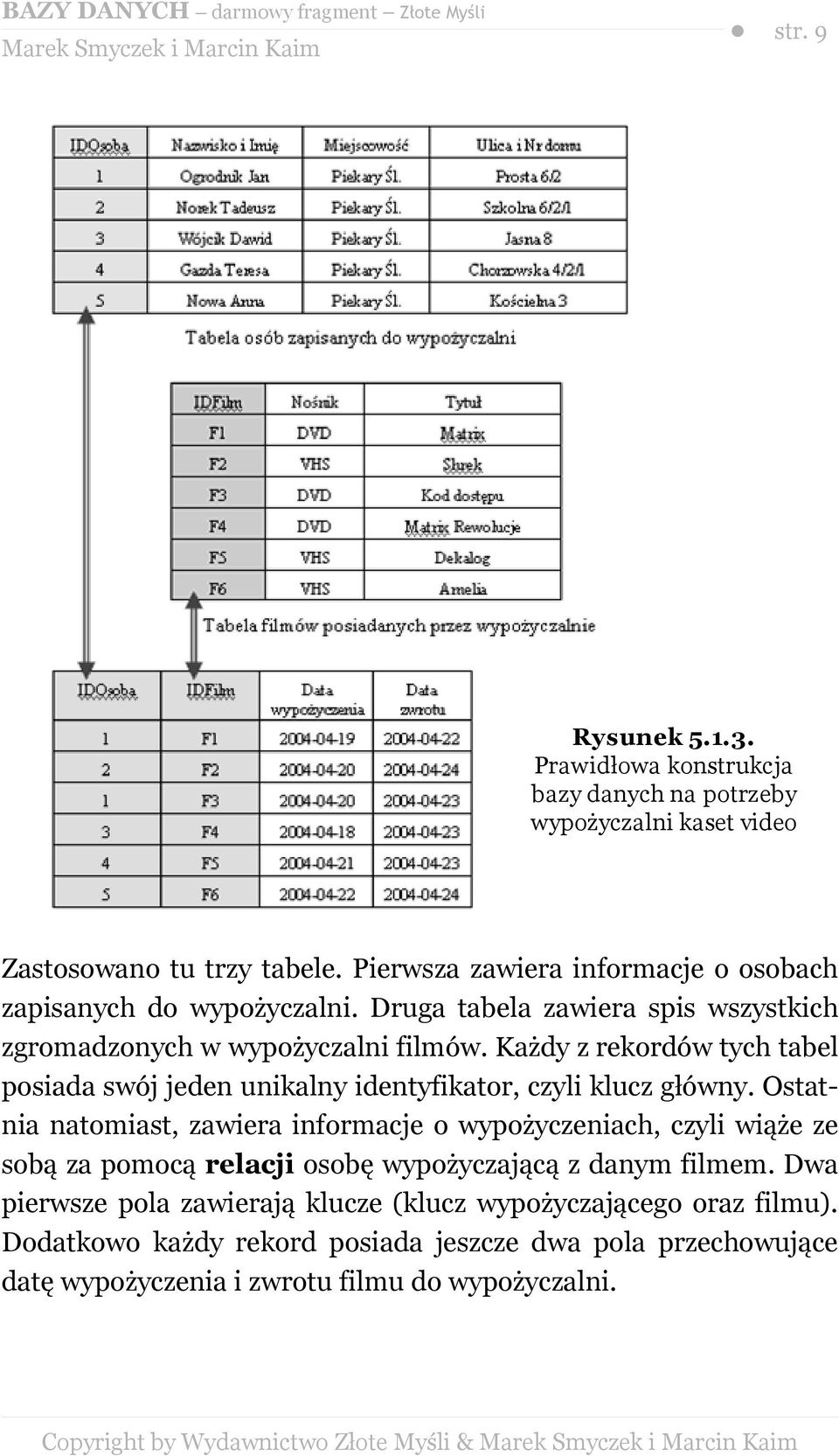 Każdy z rekordów tych tabel posiada swój jeden unikalny identyfikator, czyli klucz główny.