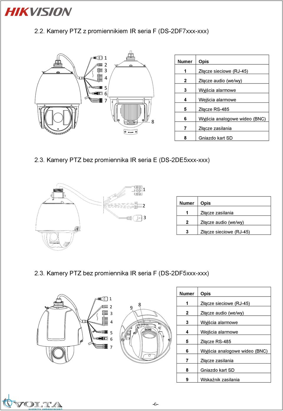 Kamery PTZ bez promiennika IR seria E (DS-2DE5xxx-xxx) Numer Opis 1 Złącze zasilania 2 Złącze audio (we/wy) 3 