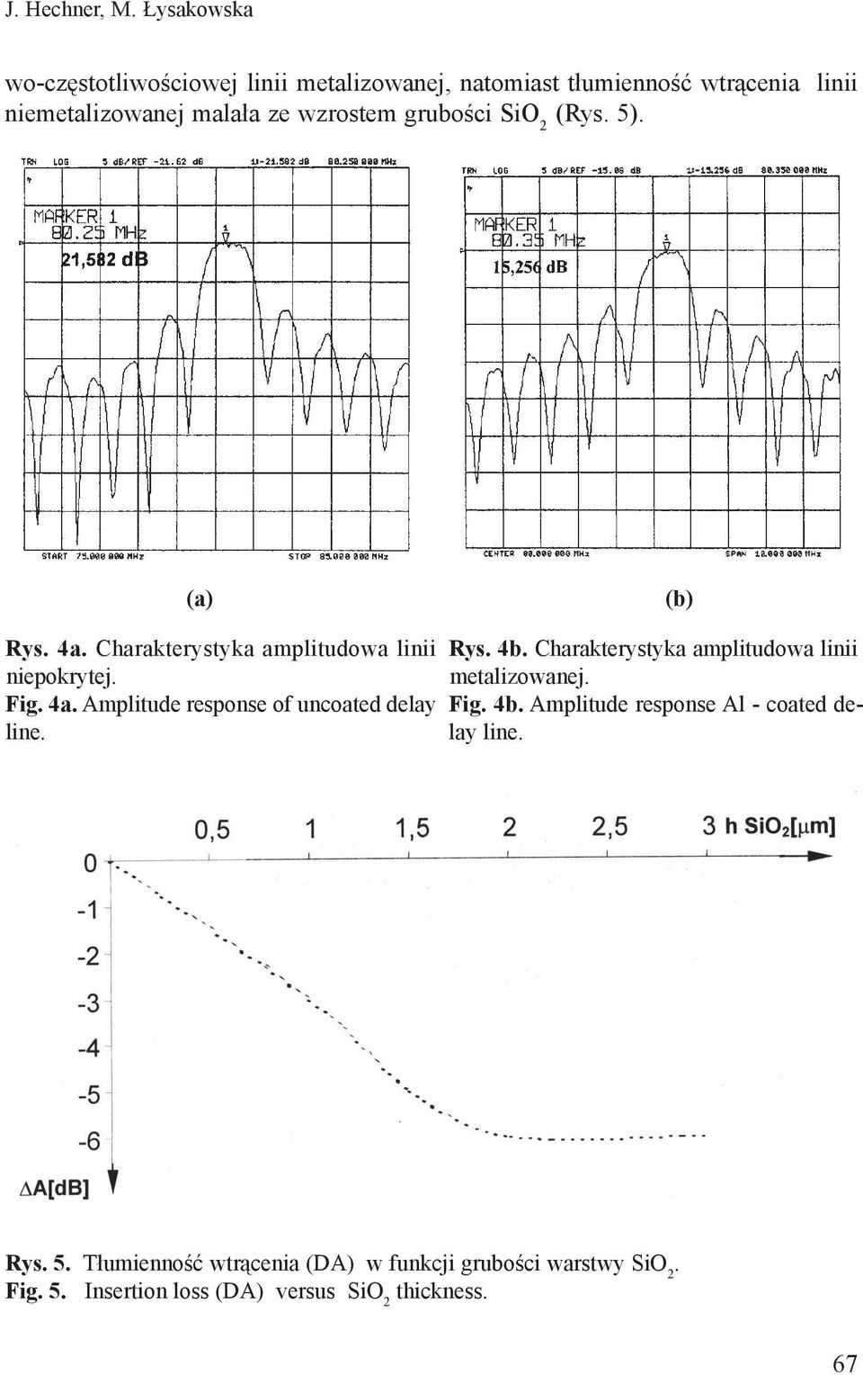 grubo ci SiO 2 (Rys. 5). (a) (b) Rys. 4a. Charakterystyka amplitudowa linii niepokrytej. Fig. 4a. Amplitude response of uncoated delay line.