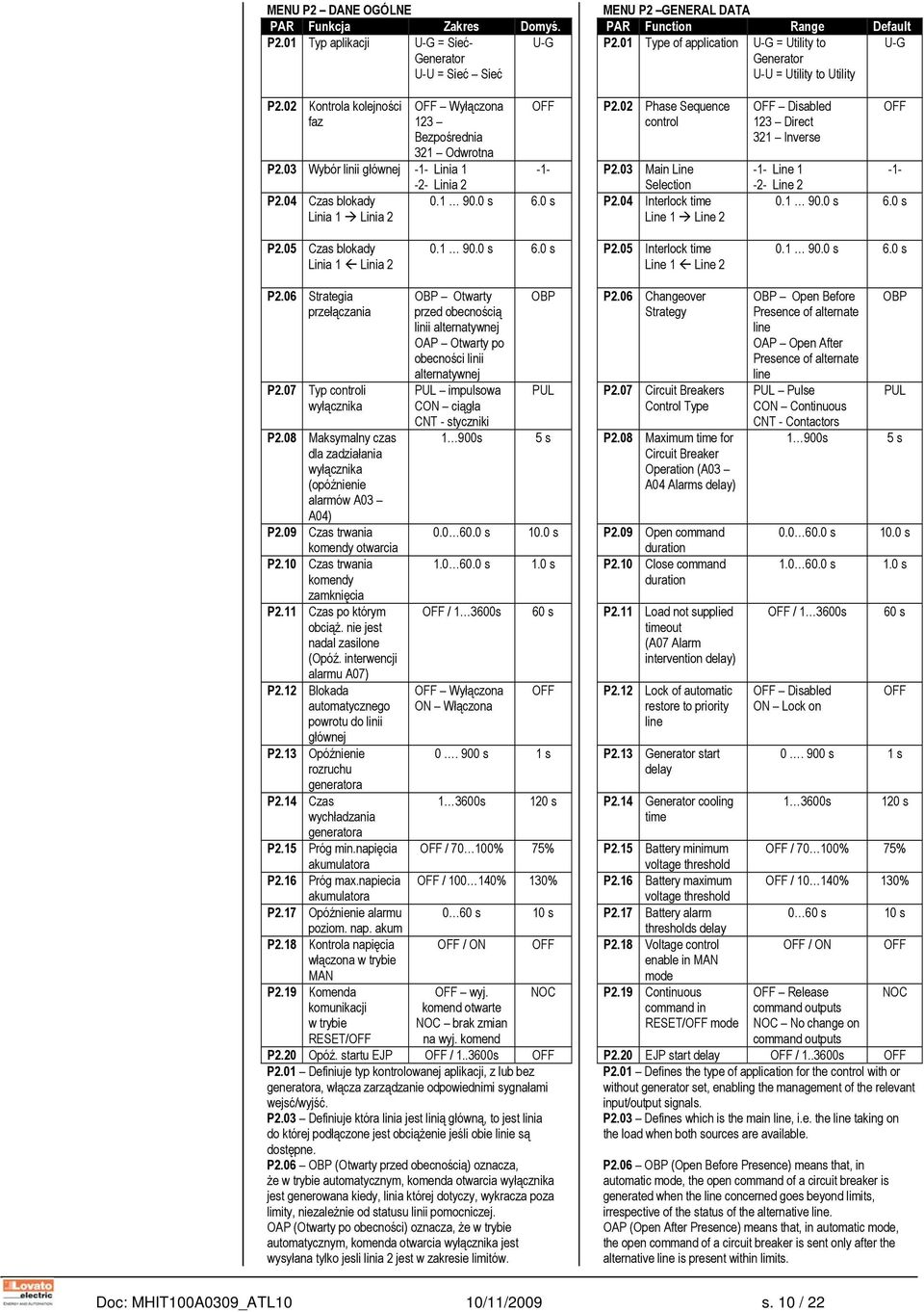03 Wybór linii głównej -1- Linia 1-1- -2- Linia 2 P2.04 Czas blokady Linia 1 Linia 2 0.1 90.0 s 6.0 s P2.02 Phase Sequence control P2.03 Main Line Selection P2.