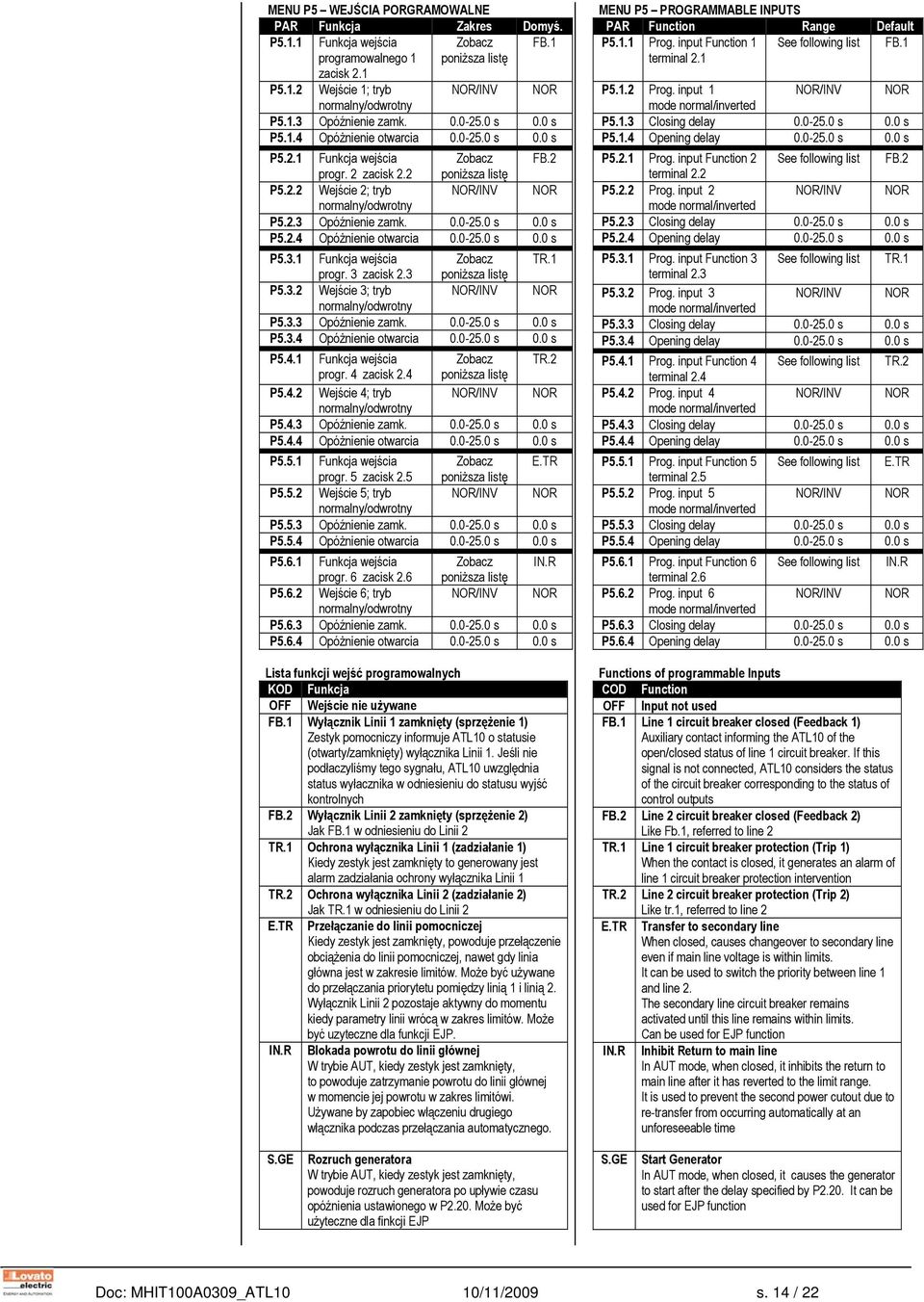 Opóźnienie zamk. 0.0-25.0 s 0.0 s P5.2.4 Opóżnienie otwarcia 0.0-25.0 s 0.0 s P5.3.1 Funkcja wejścia Zobacz TR.1 progr. 3 zacisk 2.3 poniższa listę P5.3.2 Wejście 3; tryb normalny/odwrotny P5.3.3 Opóźnienie zamk.