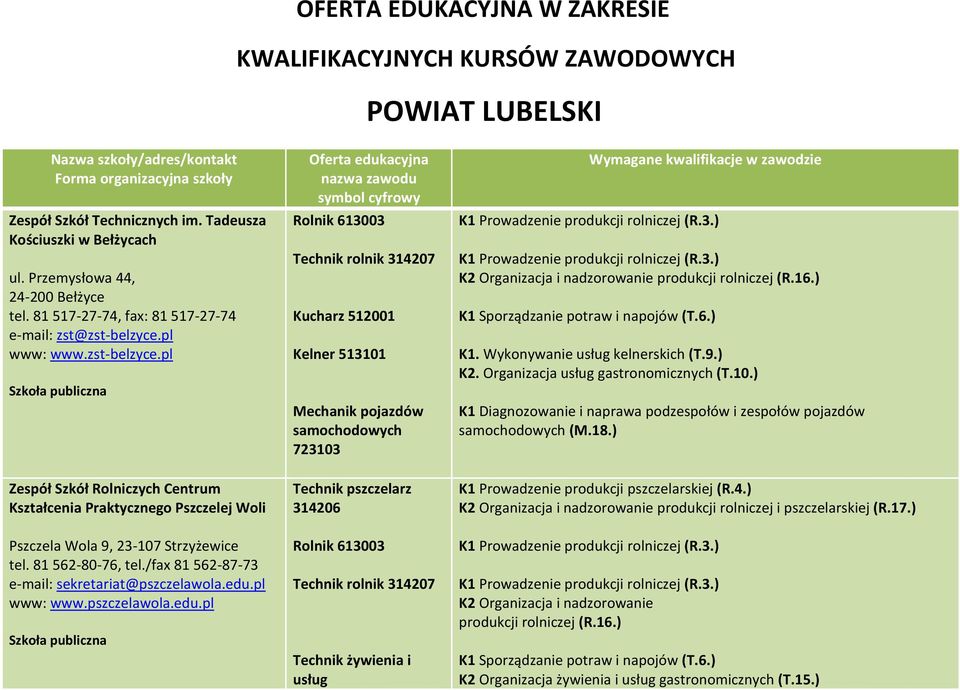 pl www: www.zst-belzyce.pl Szkoła publiczna Zespół Szkół Rolniczych Centrum Kształcenia Praktycznego Pszczelej Woli Pszczela Wola 9, 23-107 Strzyżewice tel. 81 562-80-76, tel.