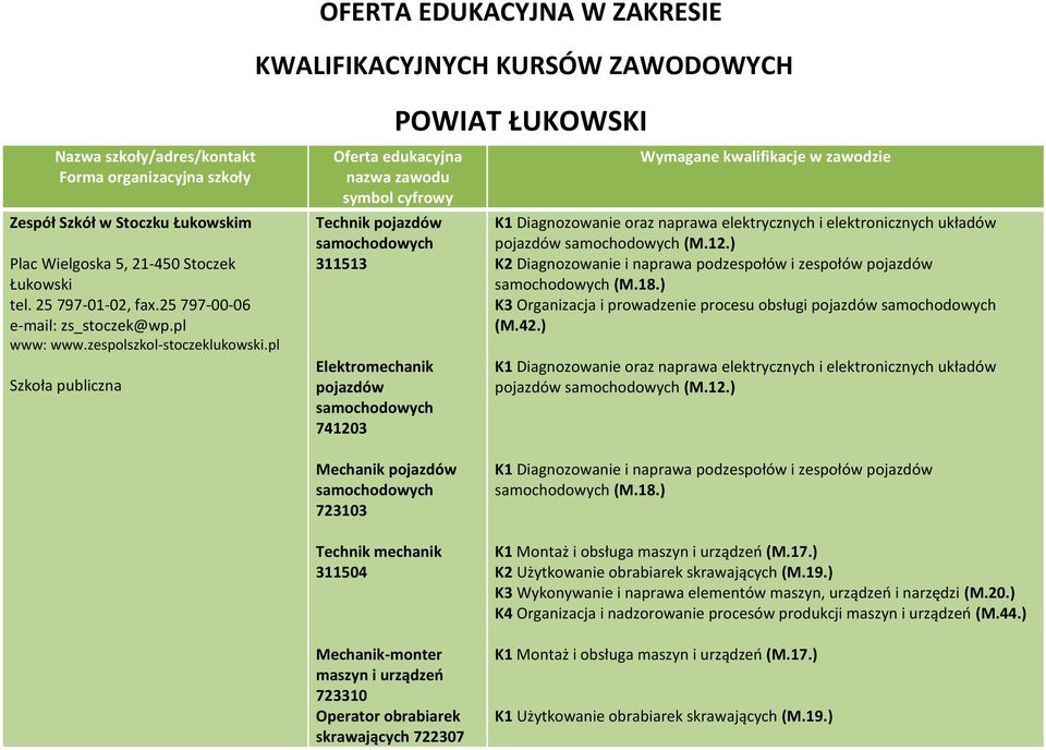 pl Szkoła publiczna Oferta edukacyjna nazwa zawodu symbol cyfrowy Technik pojazdów samochodowych 311513 Elektromechanik pojazdów samochodowych 741203 Mechanik pojazdów samochodowych 723103 Technik