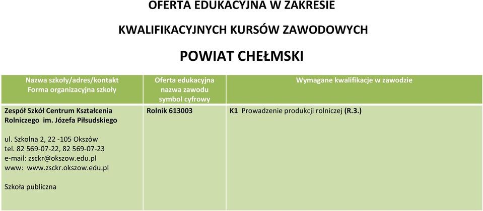 Szkolna 2, 22-105 Okszów tel. 82 569-07-22, 82 569-07-23 e-mail: zsckr@okszow.edu.