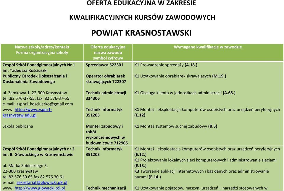 zspnr1- krasnystaw.edu.pl Szkoła publiczna Zespół Szkół Ponadgimnazjalnych nr 2 im. B. Głowackiego w Krasnymstawie ul. Marka Sobieskiego 5, 22-300 Krasnystaw tel.