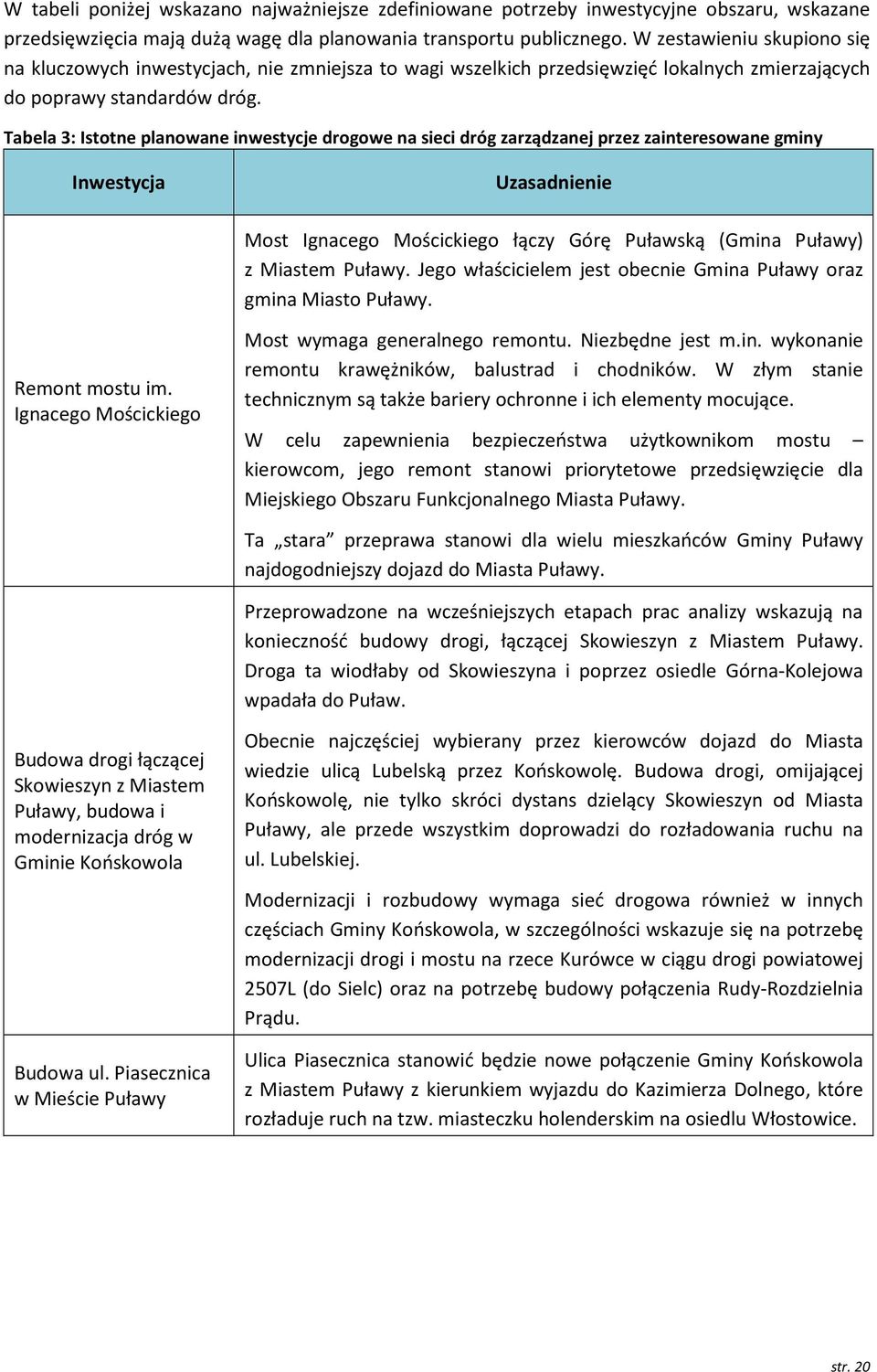 Tabela 3: Istotne planowane inwestycje drogowe na sieci dróg zarządzanej przez zainteresowane gminy Inwestycja Uzasadnienie Most Ignacego Mościckiego łączy Górę Puławską (Gmina Puławy) z Miastem