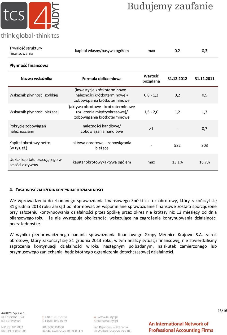 (aktywa obrotowe - krótkoterminowe rozliczenia międzyokresowe)/ zobowiązania krótkoterminowe należności handlowe/ zobowiązania handlowe 0,8-1,2 0,2 0,5 1,5-2,0 1,2 1,3 >1-0,7 Kapitał obrotowy netto