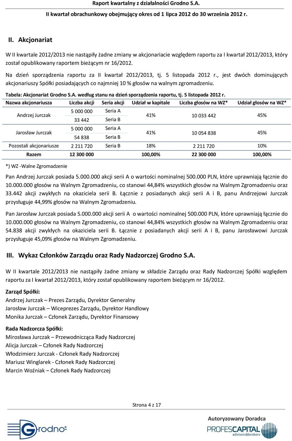 Tabela: Akcjonariat Grodno S.A. według stanu na dzieo sporządzenia raportu, tj. 5 listopada 2012 r.