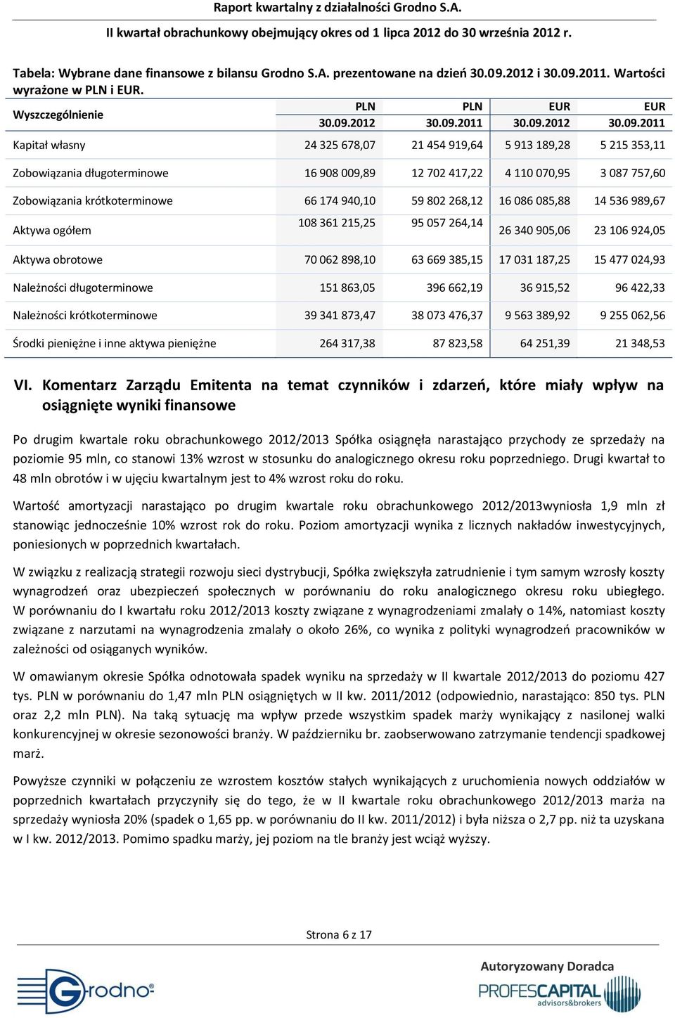 2011. Wartości wyrażone w PLN i EUR. PLN PLN EUR EUR Wyszczególnienie 30.09.