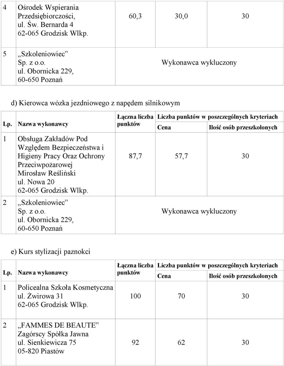 Względem Bezpieczeństwa i Higieny Pracy Oraz Ochrony Przeciwpożarowej Mirosław Reśliński ul.