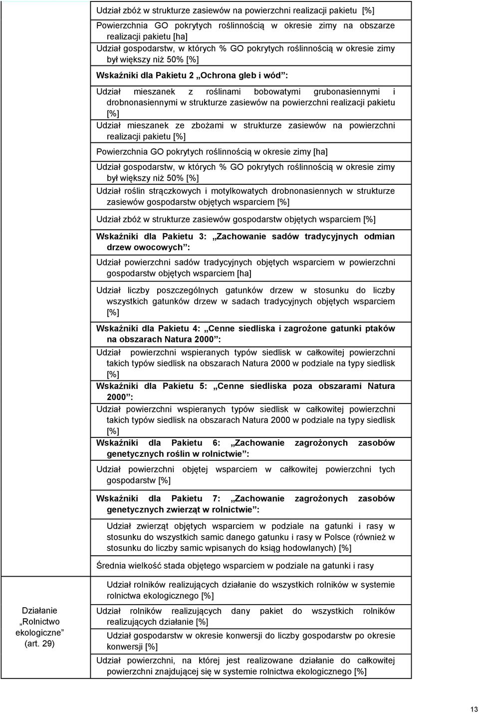 zasiewów na powierzchni realizacji pakietu [%] Udział mieszanek ze zbożami w strukturze zasiewów na powierzchni realizacji pakietu [%] Powierzchnia GO pokrytych roślinnością w okresie zimy [ha]