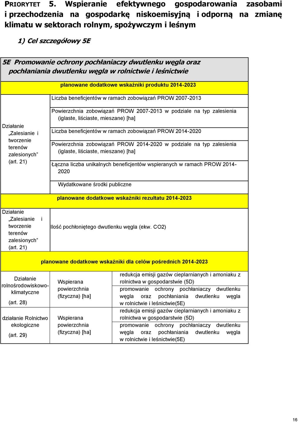 ochrony pochłaniaczy dwutlenku węgla oraz pochłaniania dwutlenku węgla w rolnictwie i leśnictwie Liczba beneficjentów w ramach zobowiązań PROW 2007-2013 Działanie Zalesianie i tworzenie terenów