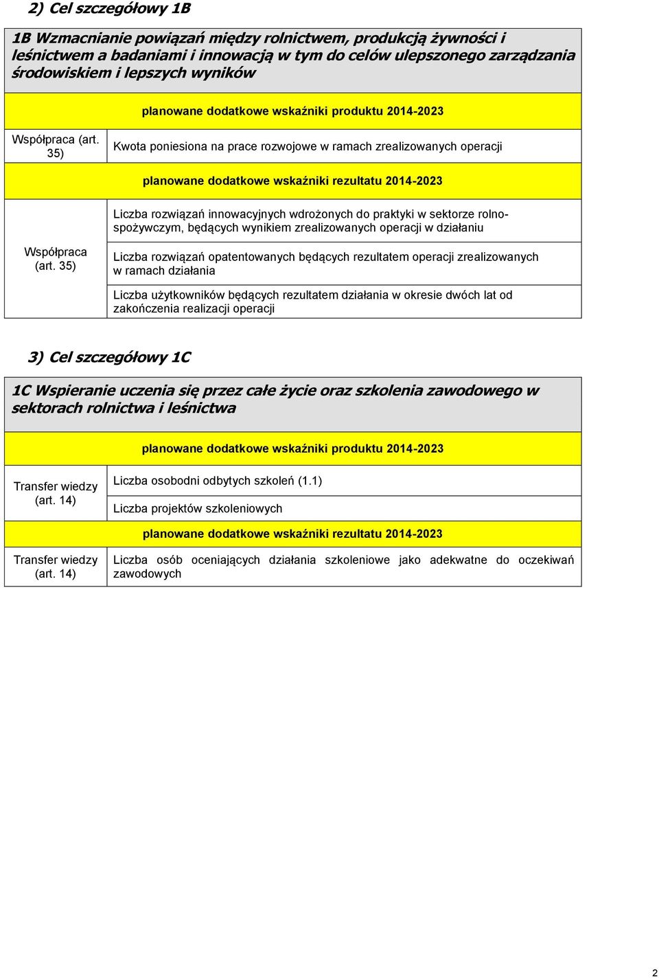 35) Kwota poniesiona na prace rozwojowe w ramach zrealizowanych operacji Liczba rozwiązań innowacyjnych wdrożonych do praktyki w sektorze rolnospożywczym, będących wynikiem zrealizowanych operacji w