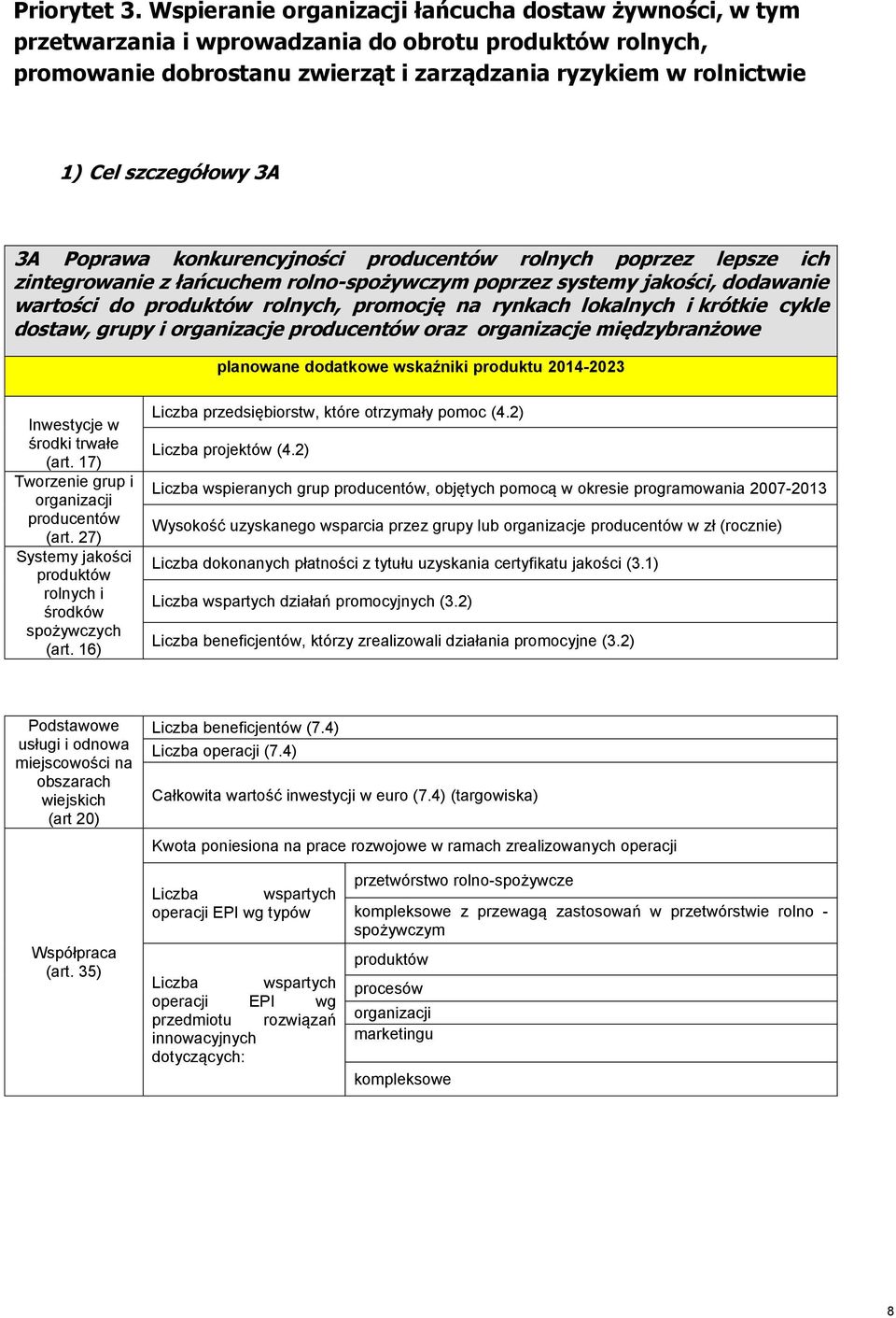 3A 3A Poprawa konkurencyjności producentów rolnych poprzez lepsze ich zintegrowanie z łańcuchem rolno-spożywczym poprzez systemy jakości, dodawanie wartości do produktów rolnych, promocję na rynkach