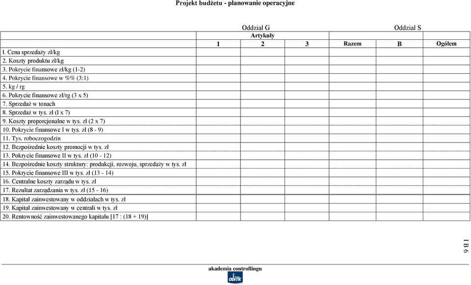 Bezpośrednie koszty promocji w tys. zł 13. Pokrycie finansowe II w tys. zł (10-12) 14. Bezpośrednie koszty struktury: produkcji, rozwoju, sprzedaży w tys. zł 15. Pokrycie finansowe III w tys.