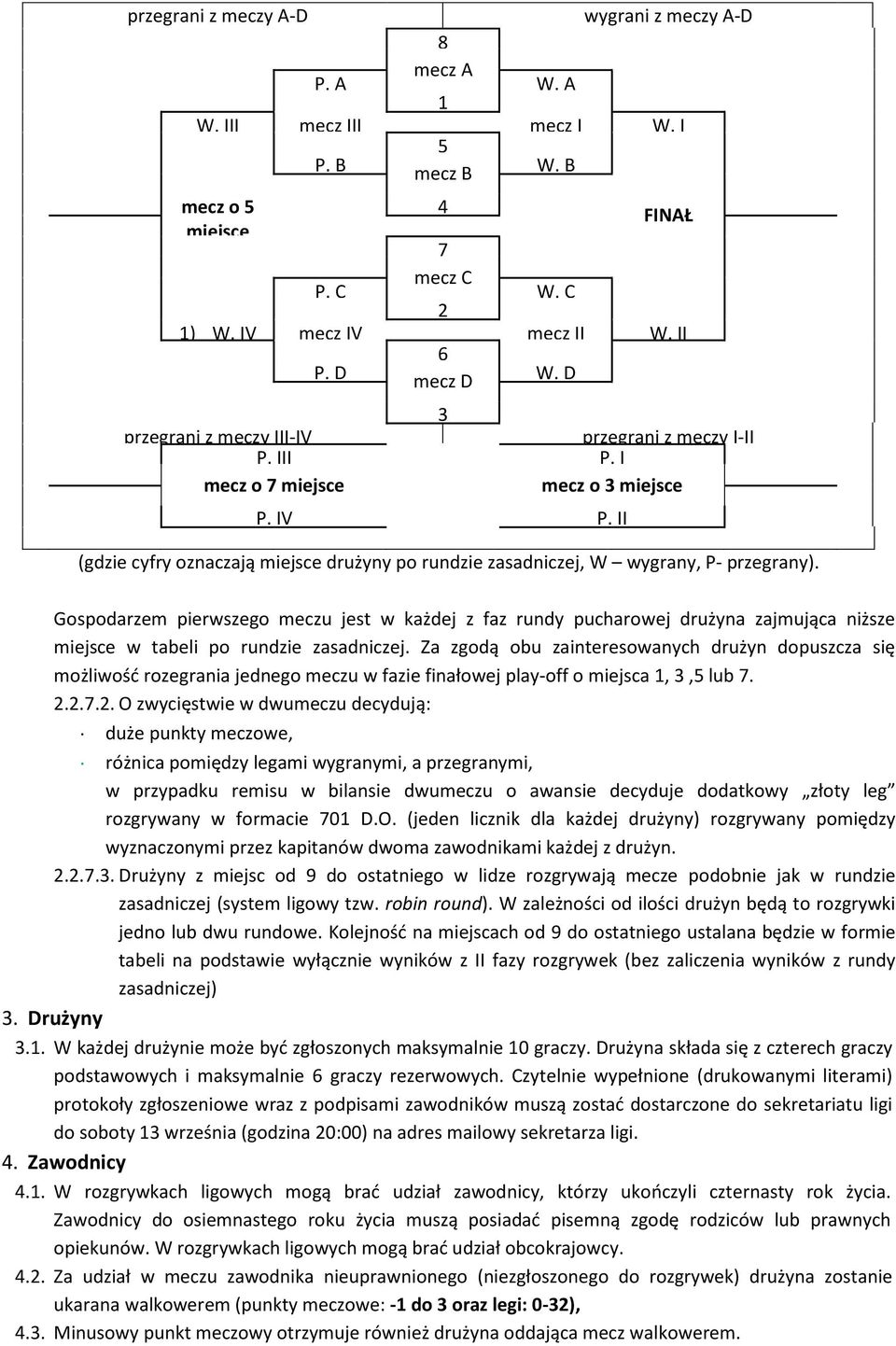 II (gdzie cyfry oznaczają miejsce drużyny po rundzie zasadniczej, W wygrany, P- przegrany).