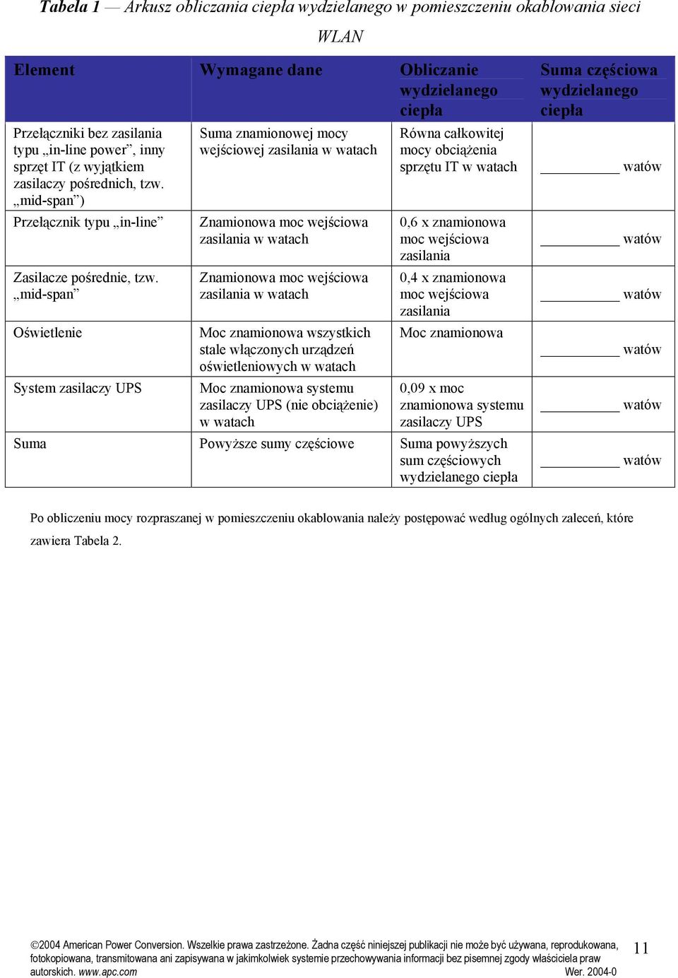 mid-span Oświetlenie System zasilaczy UPS Suma znamionowej mocy wejściowej zasilania w watach Znamionowa moc wejściowa zasilania w watach Znamionowa moc wejściowa zasilania w watach Moc znamionowa