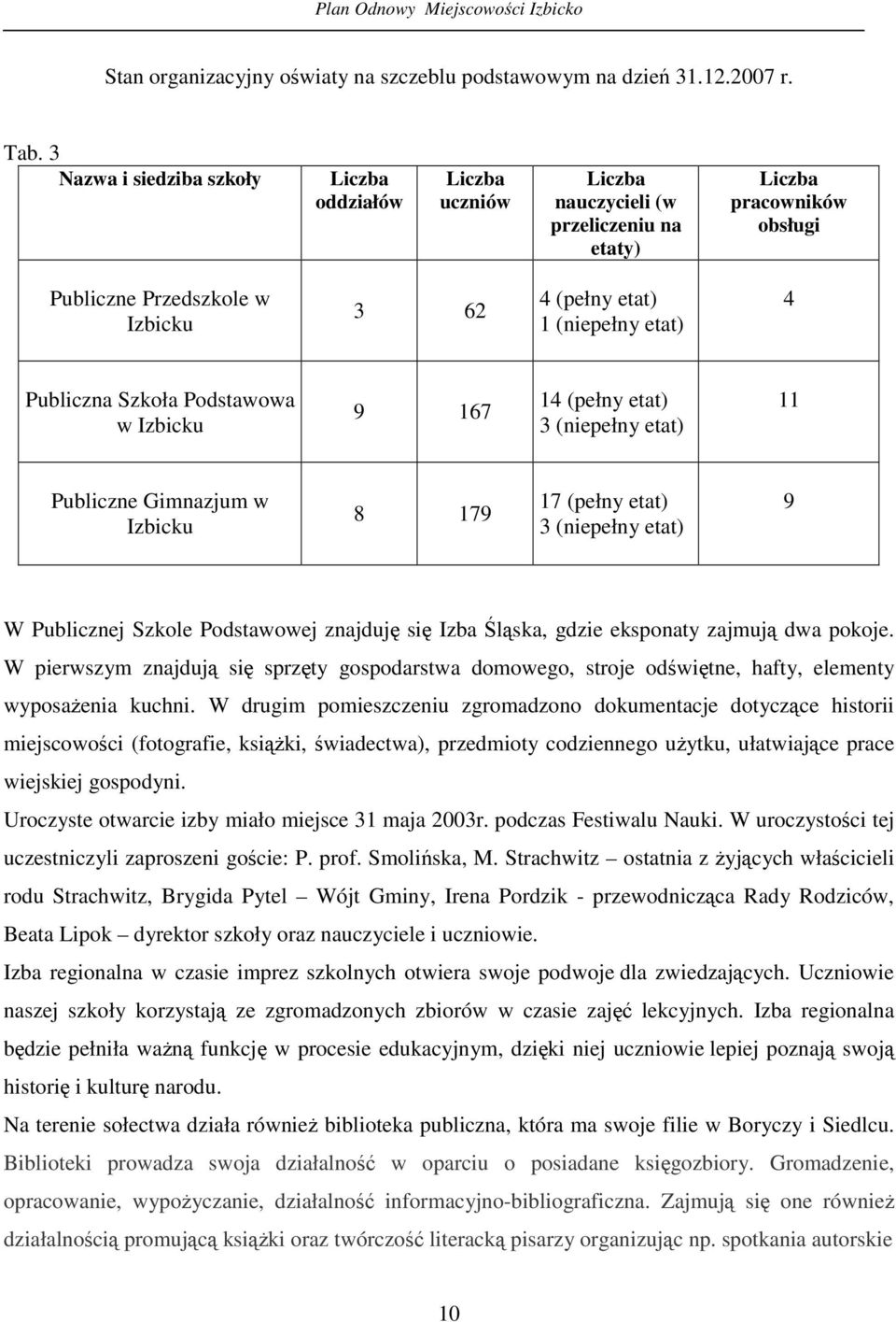 4 Publiczna Szkoła Podstawowa w Izbicku 9 167 14 (pełny etat) 3 (niepełny etat) 11 Publiczne Gimnazjum w Izbicku 8 179 17 (pełny etat) 3 (niepełny etat) 9 W Publicznej Szkole Podstawowej znajduj si