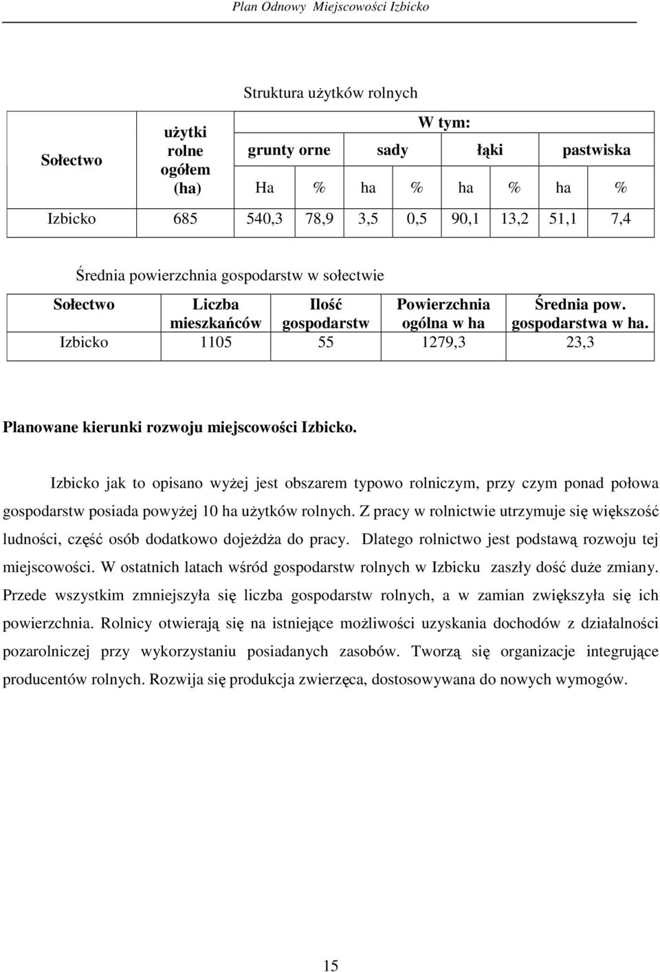 Izbicko jak to opisano wyej jest obszarem typowo rolniczym, przy czym ponad połowa gospodarstw posiada powyej 10 ha uytków rolnych.